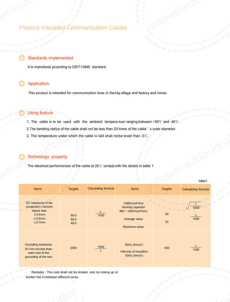 Plastics Insulated Communication Cables,Technology property