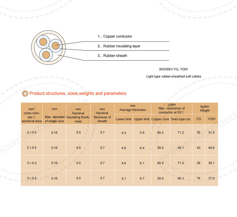 Rubber -Sheathed Cables For General Use 3