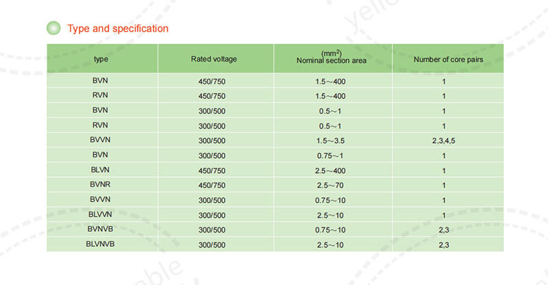 450/750V Building Cables 6.jpg