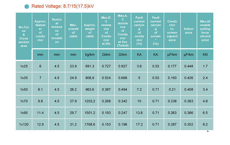 Single core XLPE insulated cables with copper conductor-8.7/15(17.5)kV,picture 1.jpg