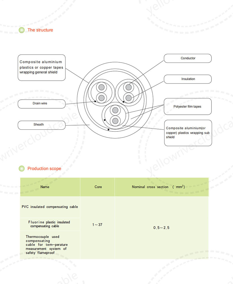 Fluoroplastics Insulated Extension Cable 3