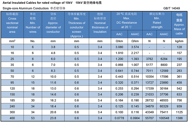 Aerial Insulated Cables for rated voltage of 10kV,Single-core Aluminum Conductors.jpg