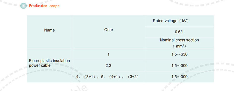 0.6/1kV Fluoroplastics Insulated Power Cables,Production scope.jpg