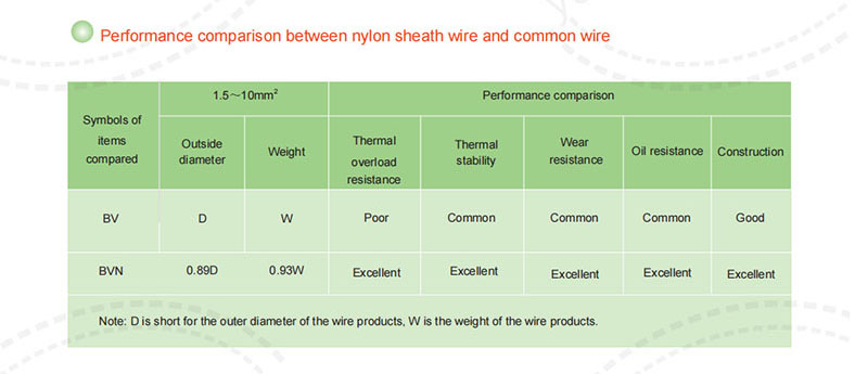 300/500V building cables 8.jpg