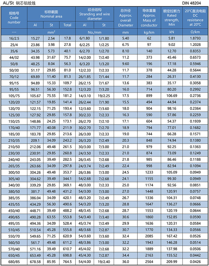 DIN 48204 Aluminum Conductor Steel Reinforced