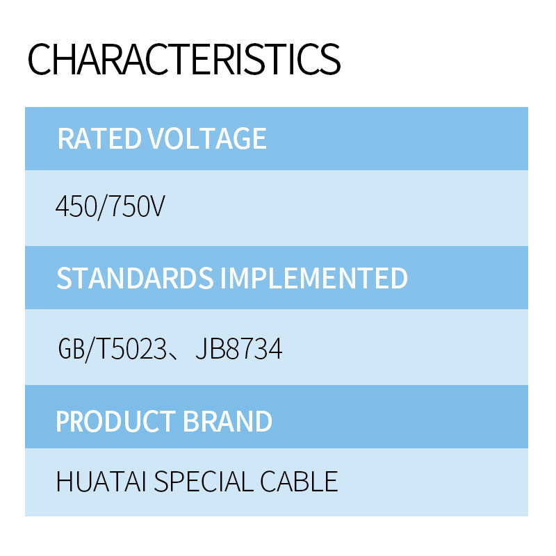 450/750V Building Cables 2