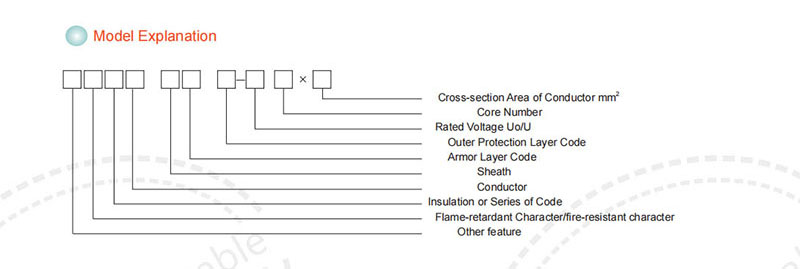 35kV or lower XLPE Insulated Power Cables,picture 1.jpg