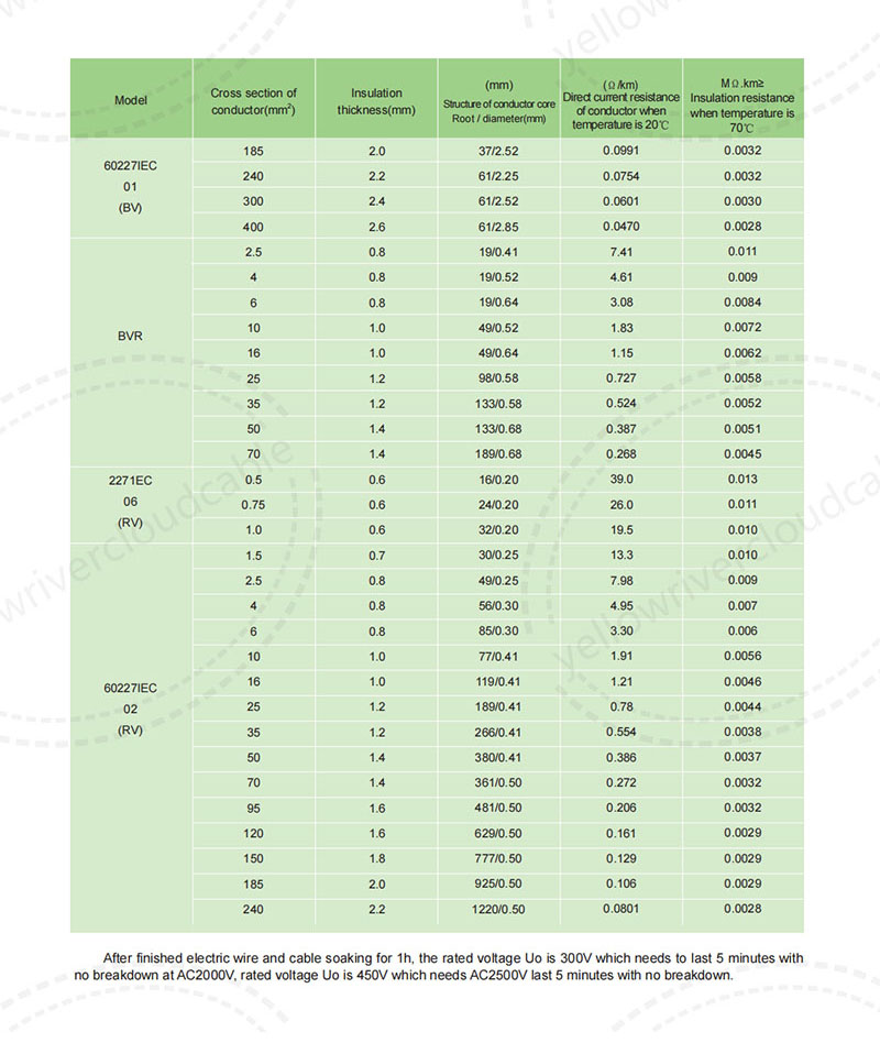 300/500V building cables 3.jpg