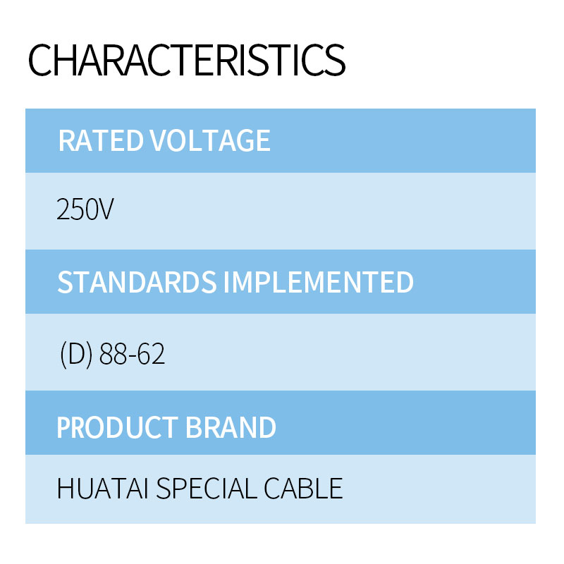 PVC Insulated and Sheathed Signal Cables 2