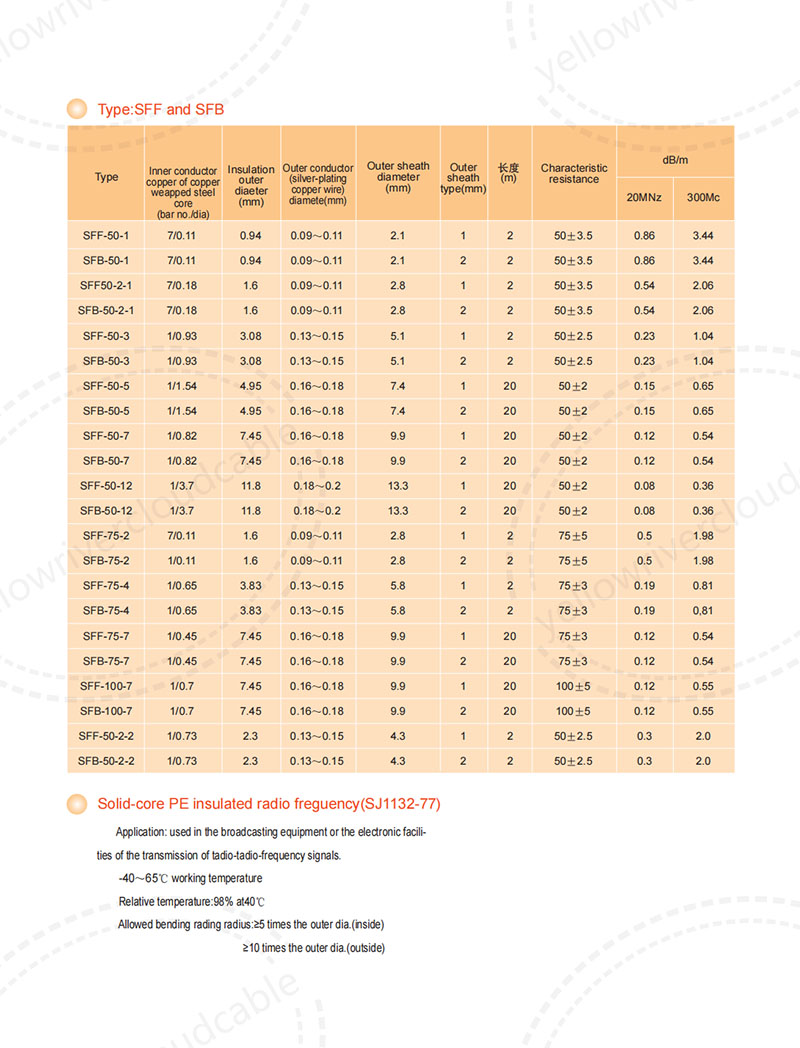 Radio Frequency Cable,Type:SFF and SFB