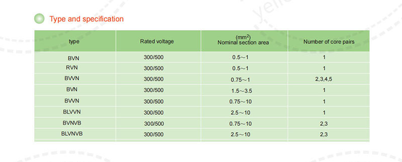 300/500V building cables 6.jpg