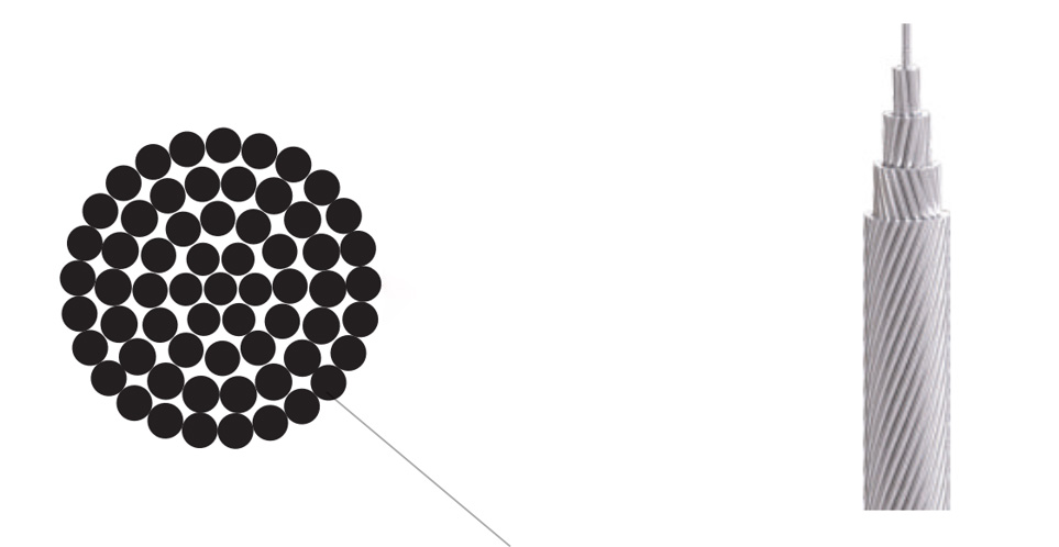 All aluminum alloy conductors-IEC,product structure diagram