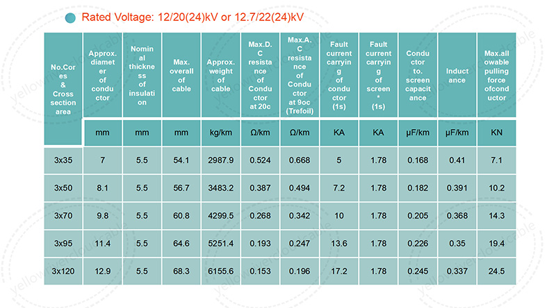 Three core XLPE insuated cables with ocpper conductor-12/20(24)kV or 12.7/22(24)kV,Rated Voltage:12/20(24)kV or 12.7/22(24)kV,picture 1.jpg