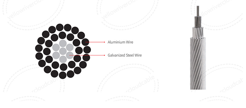 Aluminum conductor steel reinforced EN（ACSR）,Product structure diagram