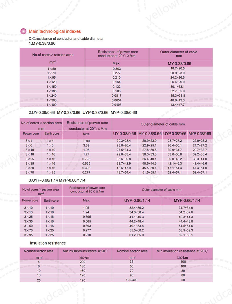 Flexible Rubber-seathed Cables,Main technological indexes
