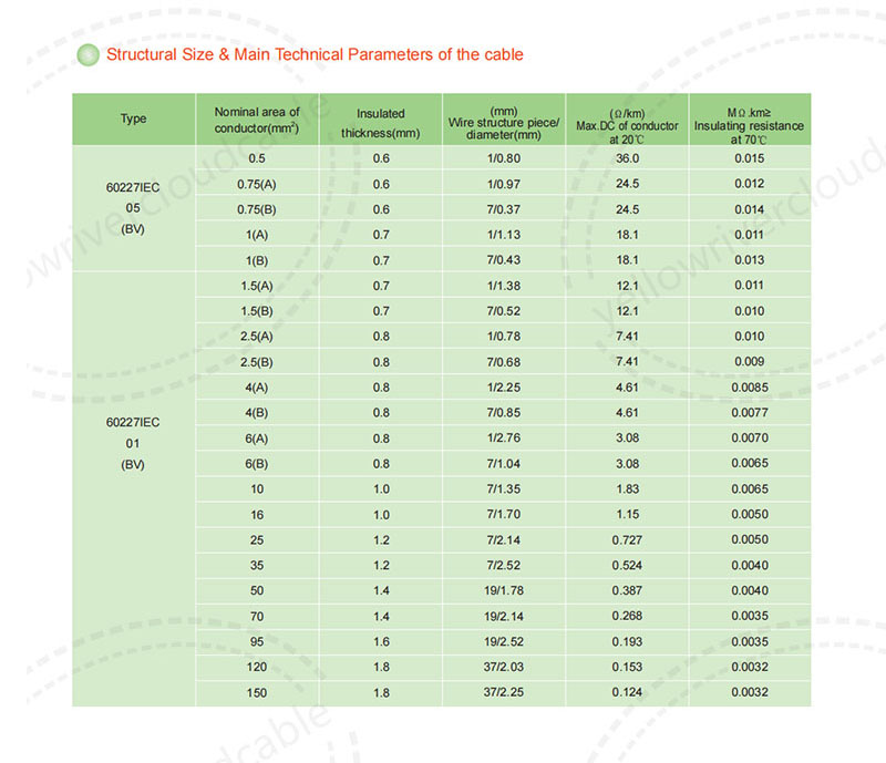 300/500V building cables 2.jpg