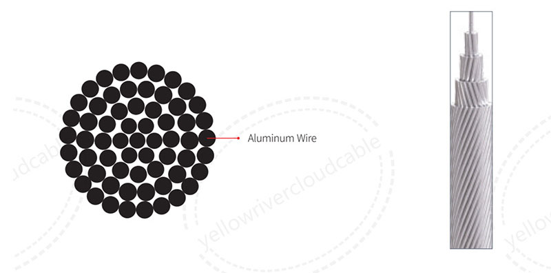 All Aluminum Conductors-ASTM,product structure diagram