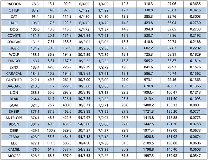 BS EN 50182 Aluminum Conductor Steel Reinforced,AL1/ST1A(Characteristics of AL1 conductors) 2
