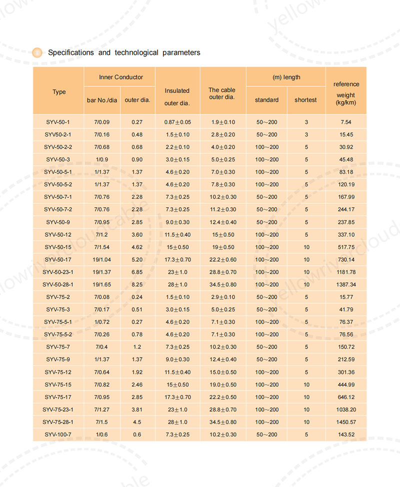 Radio Frequency Cable,Specifications and technological parameters