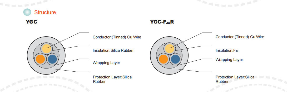 0.6/1kV Silica Rubber Insulated Power Cables,product structure diagram.jpg