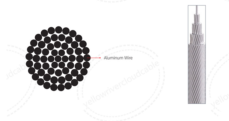 All aluminum conductors EN（AAC)，product structure diagram