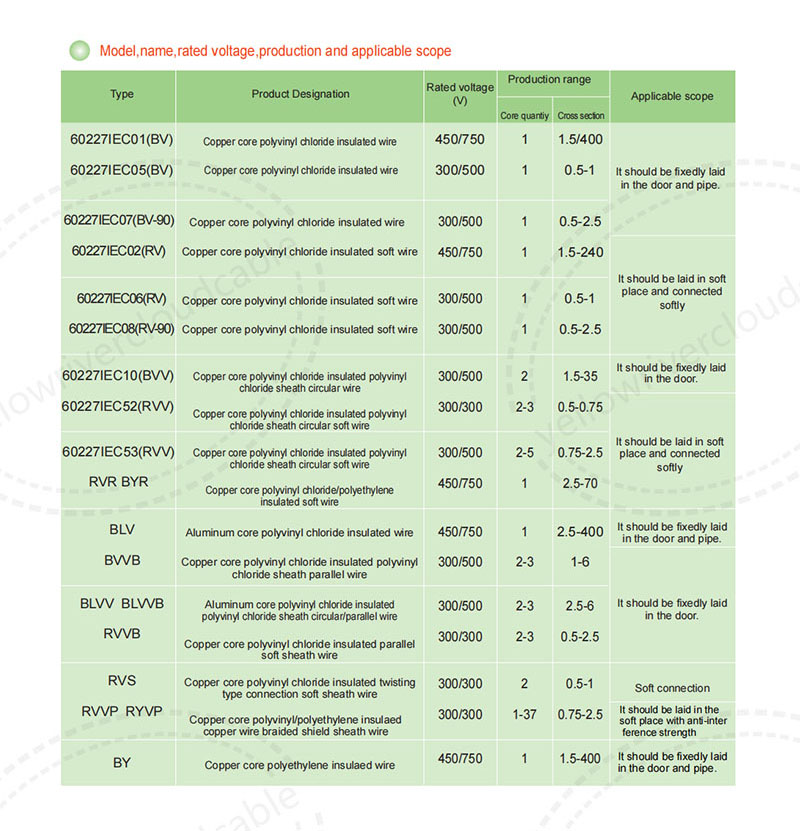 450/750V Building Cables 4.jpg