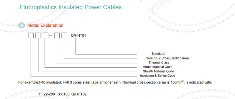 0.6/1kV Fluoroplastics Insulated Power CablesModel Explanation.jpg