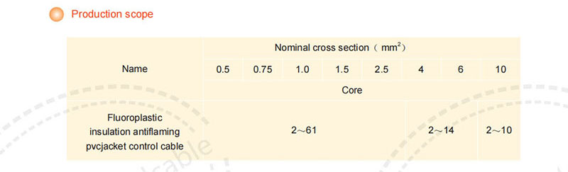 Fluoroplastic Insulated Flame-proof PVC Sheathed Control Cables,Production scope.jpg