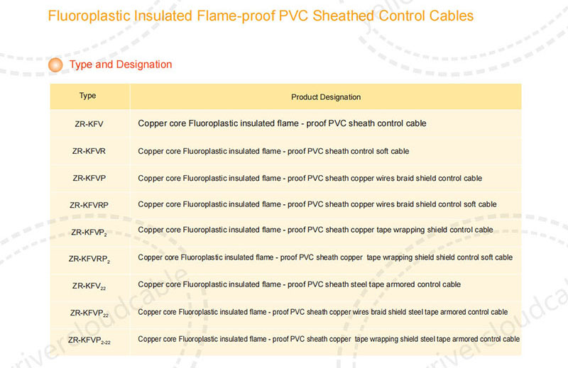Fluoroplastic Insulated Flame-proof PVC Sheathed Control Cables,Type and Designation.jpg