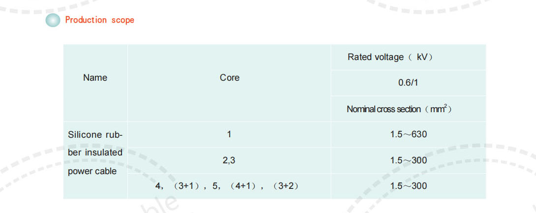 0.6/1kV Silica Rubber Insulated Power Cables,Production scope.jpg