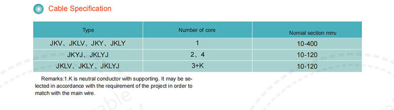 Main application：Type、Number of core、Nomial section mm2