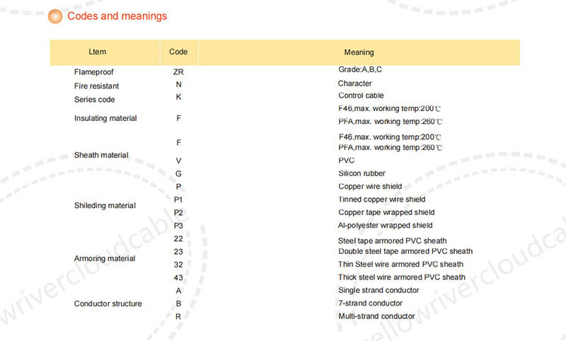 氟塑料绝缘耐高温控制电缆,Codes and meanings.jpg