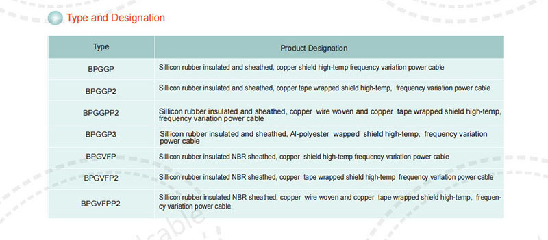 0.6/1KV Special Cables for Frequency Converter,Type and Designation