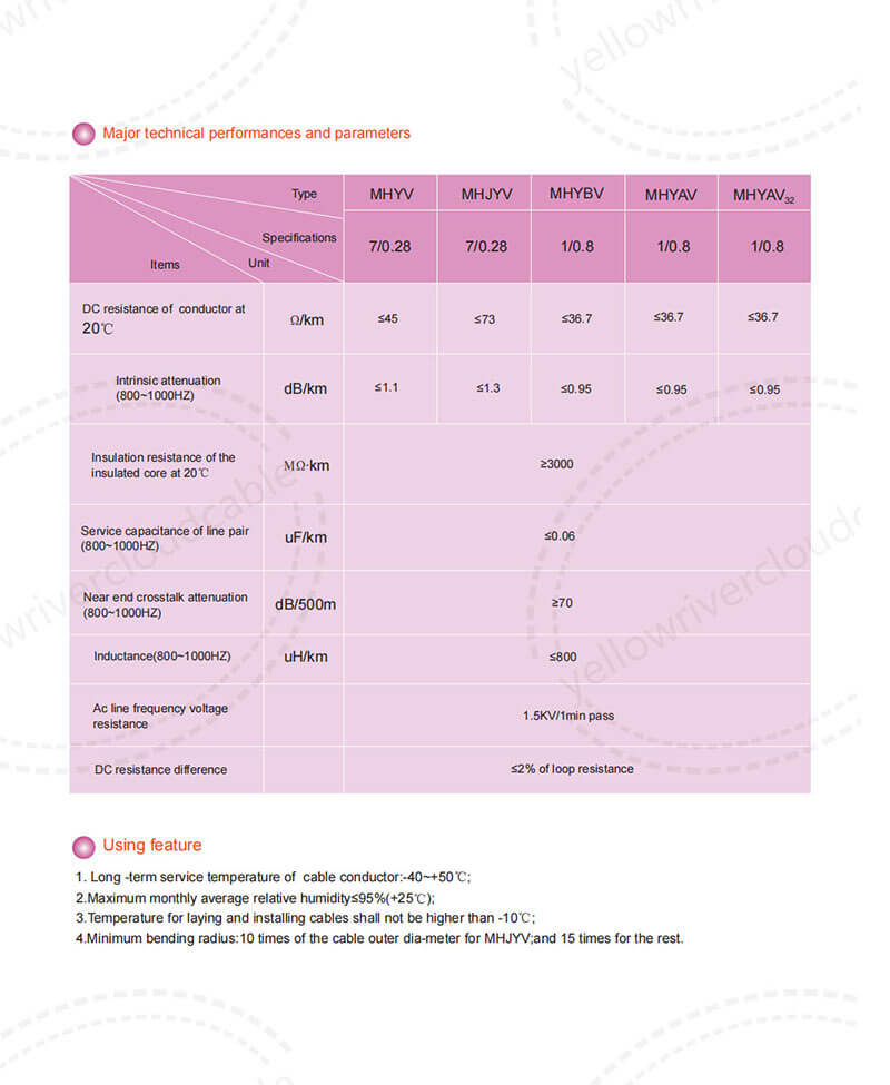 Fire-Retardant Communication Cables  for Coal Mines 4