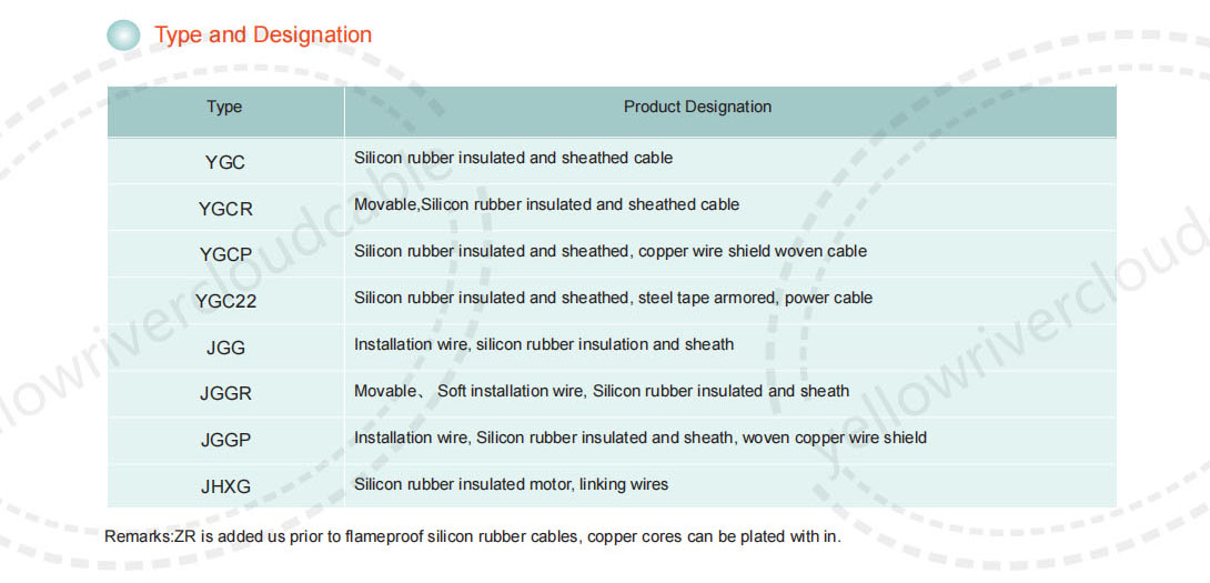 0.6/1kV Silica Rubber Insulated Power Cables，Type and Designationa.jpg