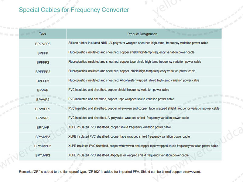 0.6/1KV Special Cables for Frequency Converter,Special Cables for Frequency Converter