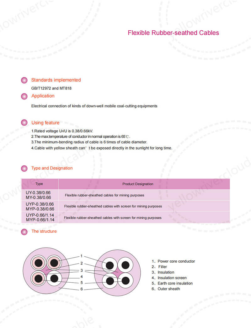 Flexible Rubber-seathed Cables,Type  Designation and The structure