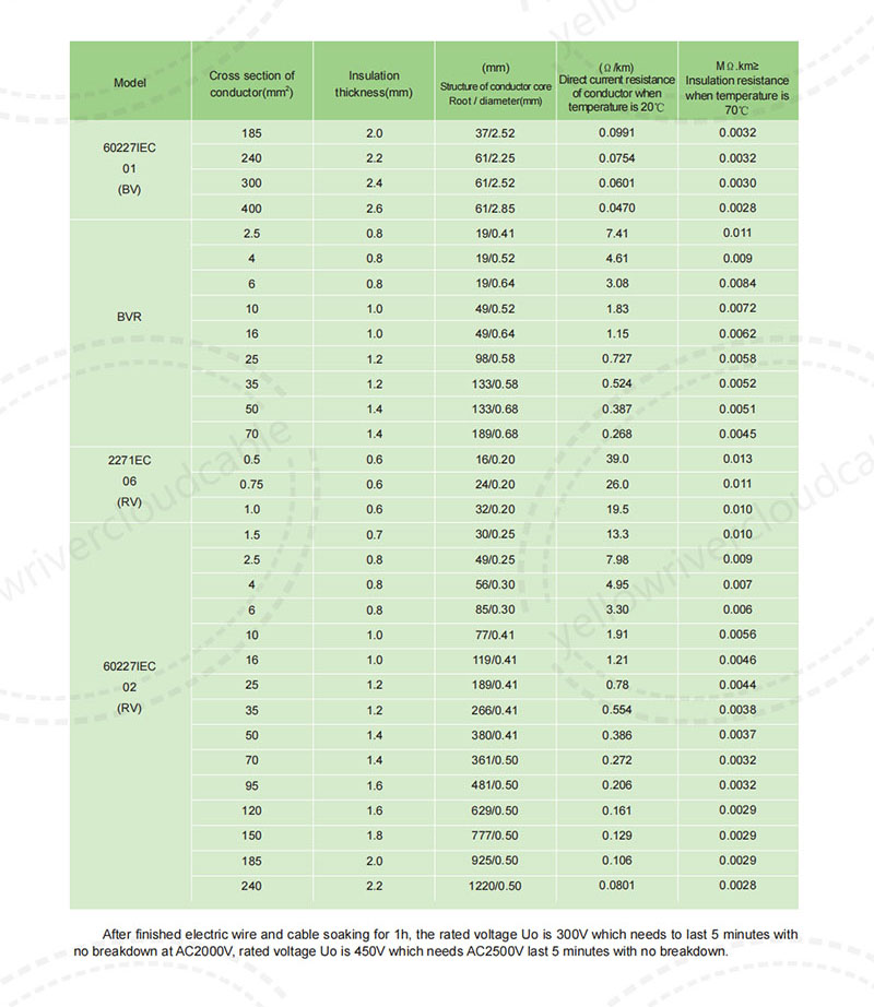 450/750V Building Cables 3.jpg