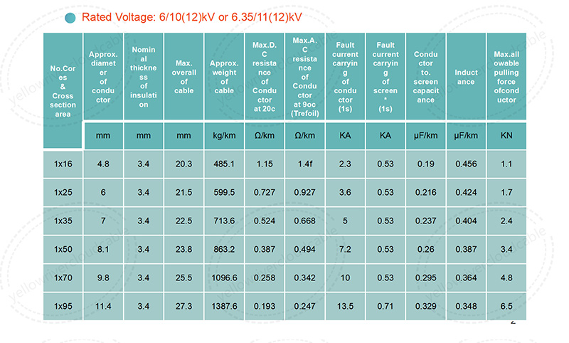 Single core XLPE insulated cables with copper conductor-6/10(12)kV or 6.35/11(12)kV,Rated Voltage:6/10(12)kV or 6.35/11(12)kV,picture 1.jpg