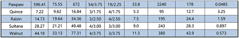 AS 3670 Aluminum Conductor Steel Reinforced，ACSR/GZ(Characteristics of 1350 conductors) 2.jpg