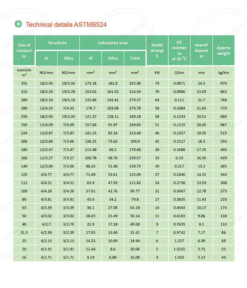 Technical details ASTMB524,Product specification table 4