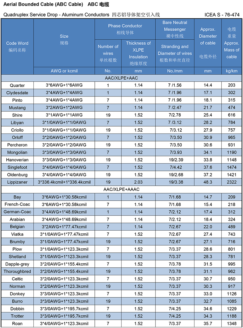 Quadruplex Service Drop Cables with Rated Voltage 600 V or Lower,Aerial Bounded Cable (ABC Cable),picture 1.jpg