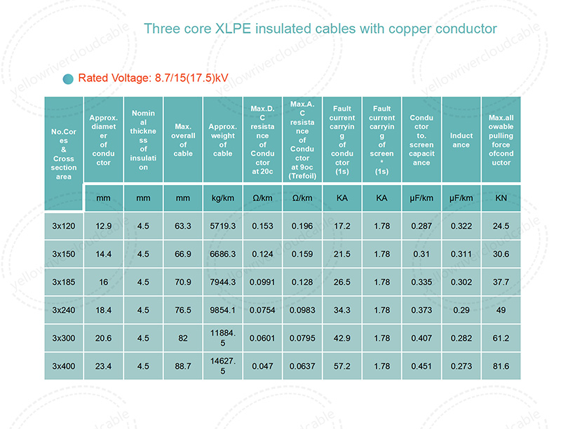 Three core XLPE insuated cables with ocpper conductor-8.7/15(17.5)kV,structure,Rated Voltage:8.7/15(17.5)kV,picture 2.jpg