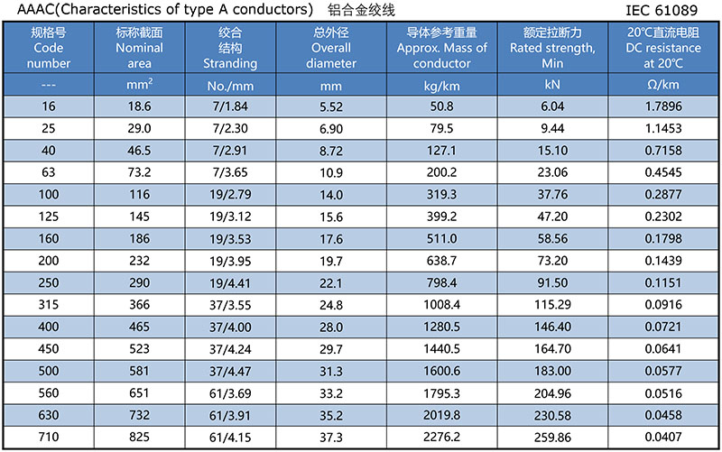 IEC 61089 All Aluminum Alloy Conductor.jpg