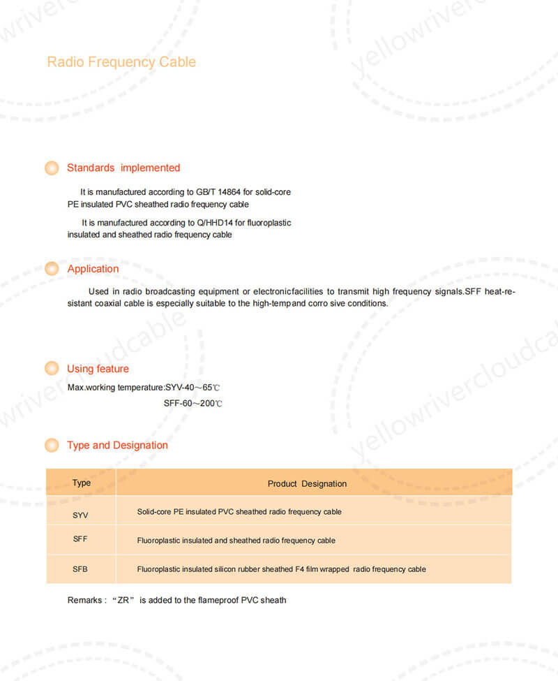 Radio Frequency Cable,Type and Designation