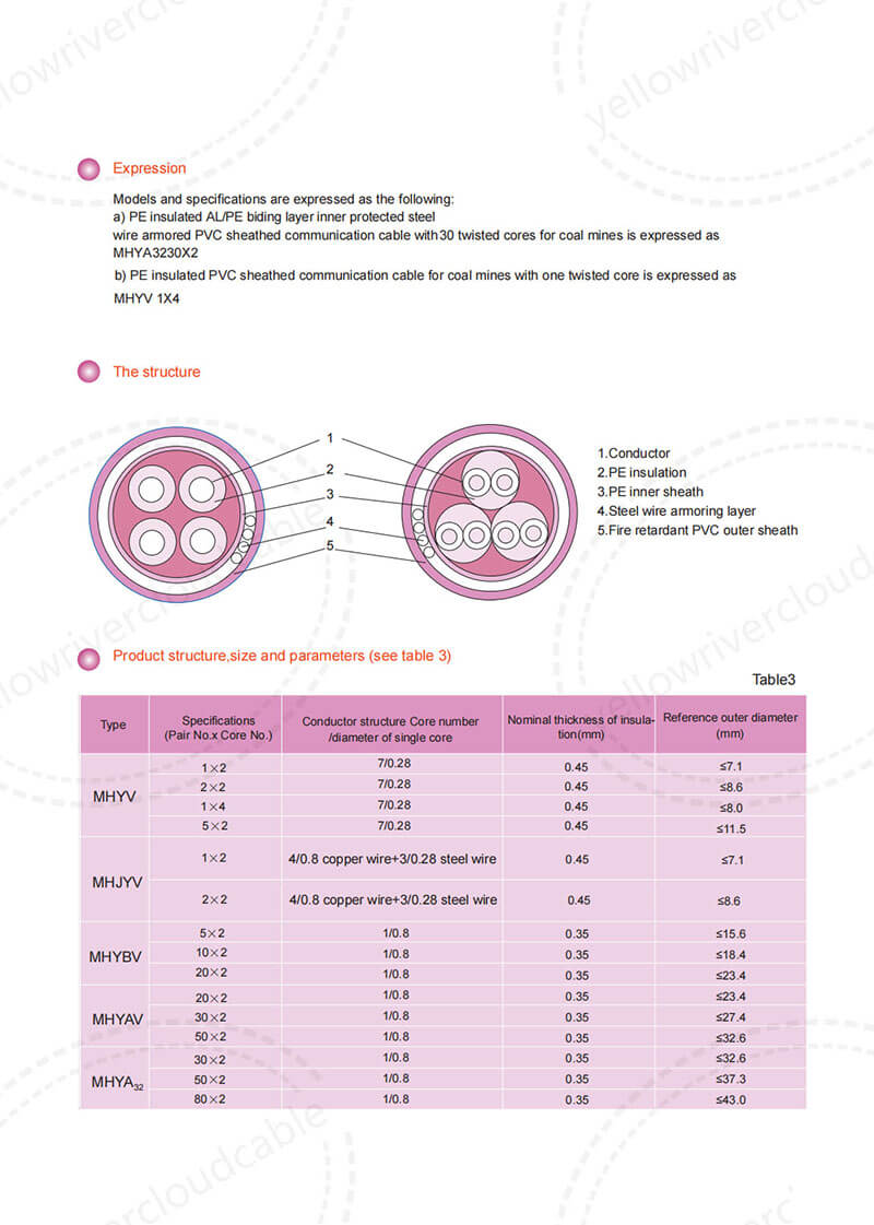 Fire-Retardant Communication Cables  for Coal Mines 3