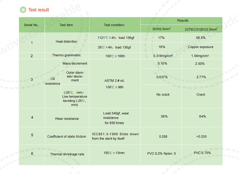 300/500V building cables 7.jpg