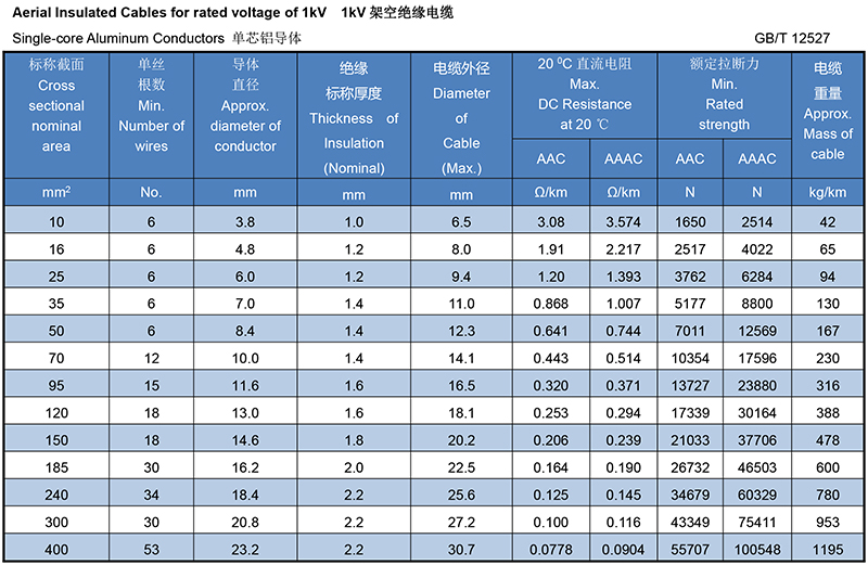 Aerial Single-core Insulated Cables with Rated Voltage 1kV or Lower,Single-core Aluminum Conductors.jpg