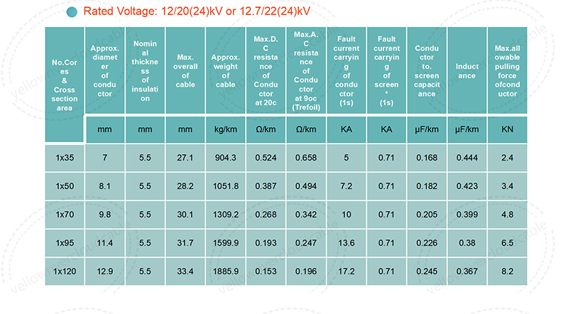 Single core XLPE insulated cables with copper conductor-12/20(24)kV or 12.7/22(24)kV,Rated Voltage:12/20(24)kV or 12.7/22(24)kV,picture 1.jpg