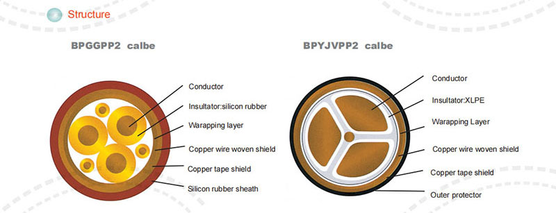 0.6/1KV Special Cables for Frequency Converter,Structure
